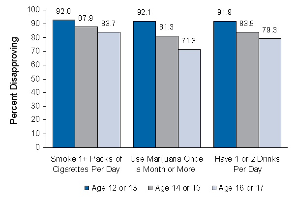 Figure 6.9