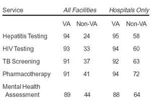 Table 1. Percentage of Facilities Offering Selected Services: 2000 	