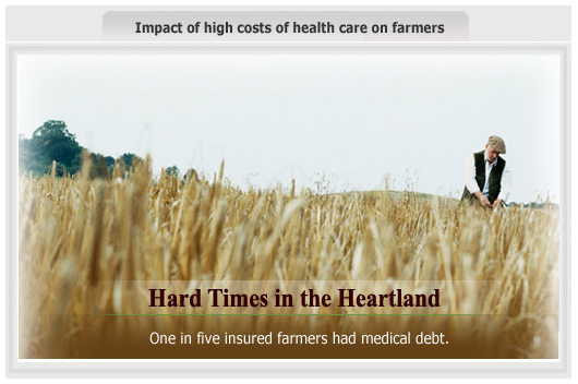 Graphic from the report Hard Times in the Heartland: In a multi-state survey, one in five insured farmers had medical debt.