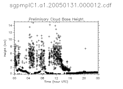 Example mpl Data Plot