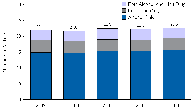 Figure 7.1