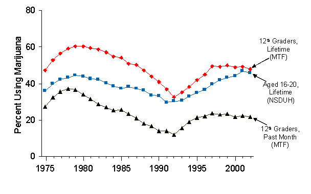 Figure 10.1