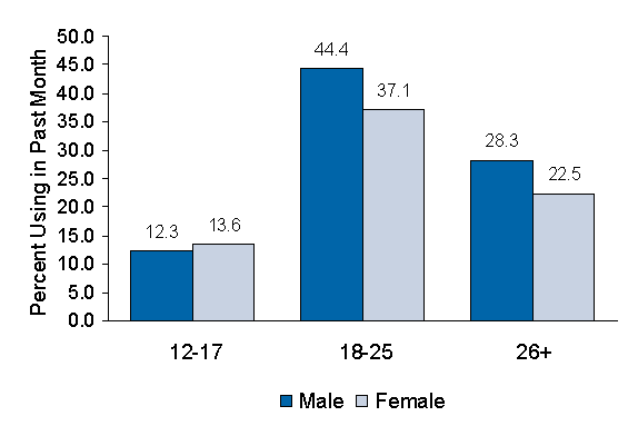 Figure 4.3