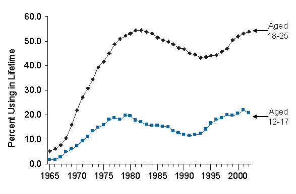 Figure 5.1