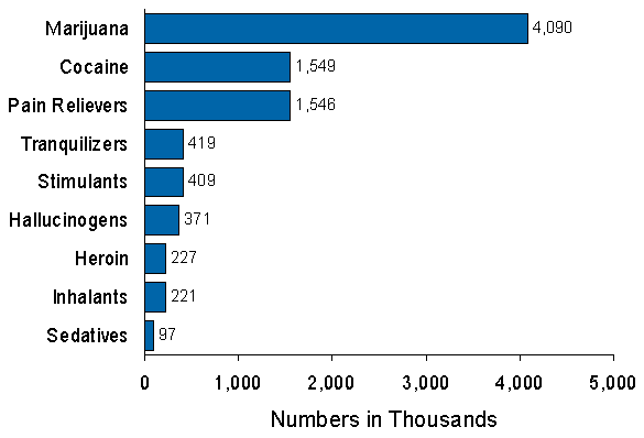 Figure 7.2