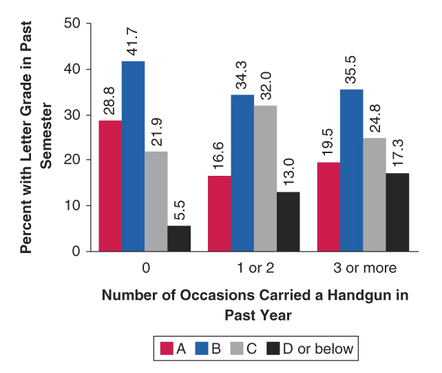 Figure 2 for The Handgun NHSDA Report