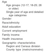 Table 2. Demographic and Geographic Characteristics