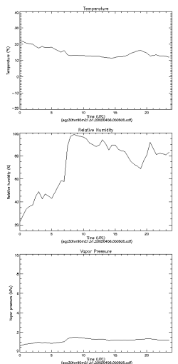 Example 30twr60m Data Plot