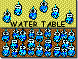 Below the water table, the ground is saturated with water. 