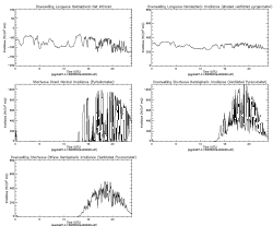 Example brs Data Plot