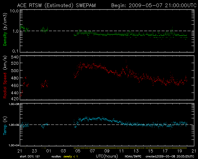 SWPC ACE RTSW SWEPAM 24-hour Updating Plot