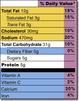 Nutrients with %DVs section of the label.