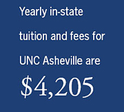 $4205 Tuition and Fees