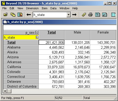 Summary table results