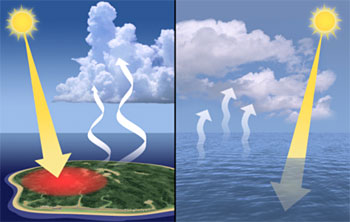 ACRF's tropical convective clouds animation illustrates the difference between tropical cloud systems that form over islands versus over the ocean.