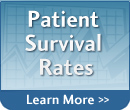 Patient Survival Rates