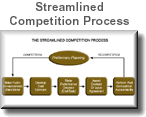 Streamlined Competition Process