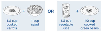 Drawings of examples of two serving of vegetables: 1/2 cup of cooked carrots plus 1 cup of salad or 1/2 cup of vegetable juice plus 1/2 cup of cooked green beans.