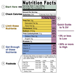 Nutrition Facts Label