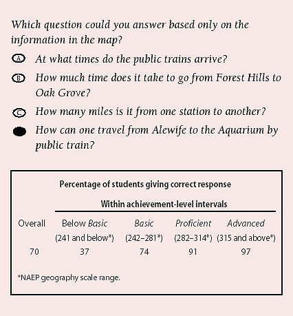 Sample multiple-choice question for grade 8