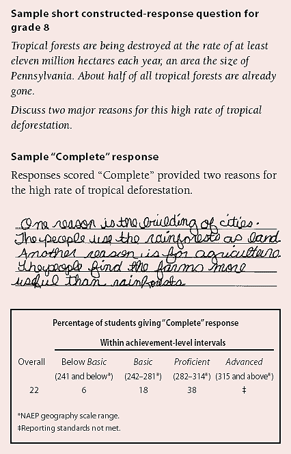 Sample short constructed-response question for grade 8