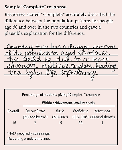 Sample short constructed-response question for grade 12 - Sample "Complete" response
