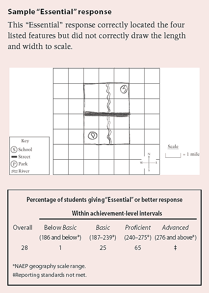Sample extended constructed-response question for grade 4 - Sample "Essential" response