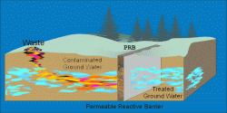 graphic illustrating function of a PRB