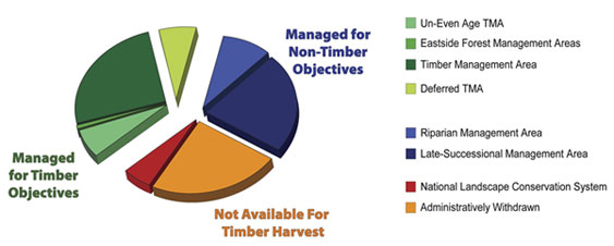 WOPR Final EIS Land Use Allocations