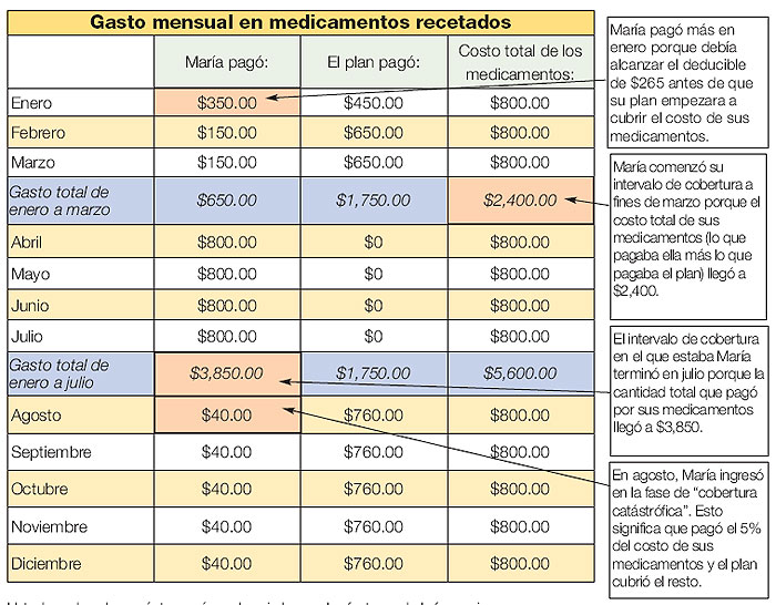 Modelo de registro de gastos