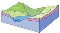 Diagram showing ground water