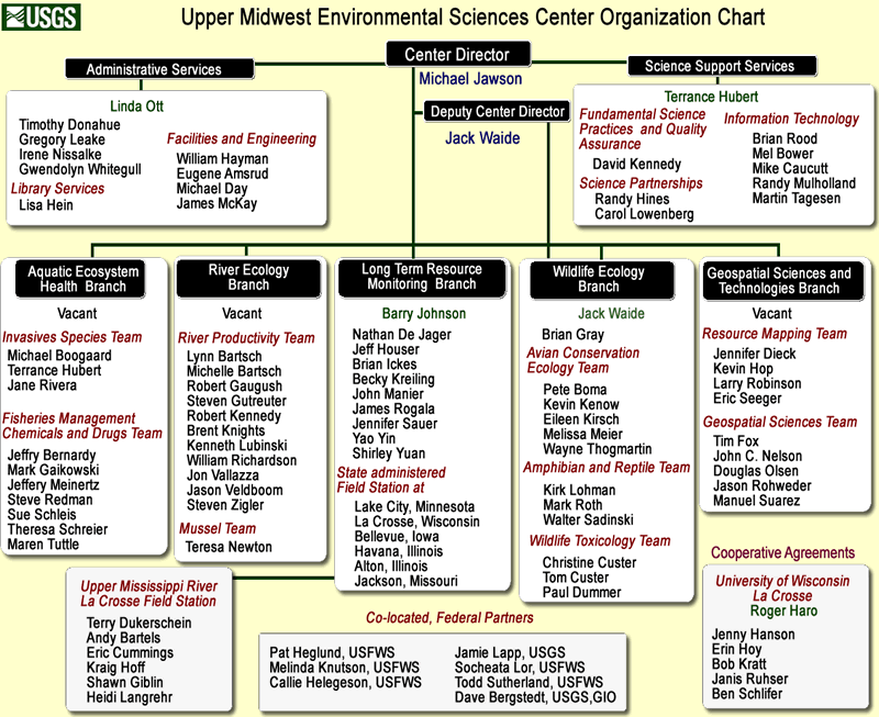 UMESC - Organization Chart