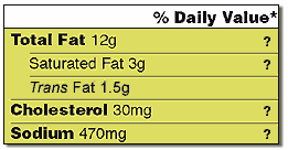Total Fat section of sample label showing quantities but with %daily  values hidden. 