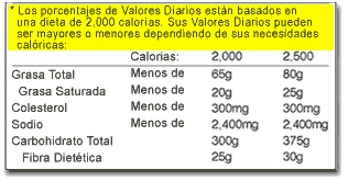 Seccion de nota al pie de la etiqueta, que indica Valores para las dietas de 2000 y 2500 Calormas, que destacan la afirmacion: *Los Valores Porcentuales Diarios se basan en una dieta de 2000 calorias. Sus Valores Diarios pueden ser mas altos o mas bajos segun sus necesidades de Calorias.