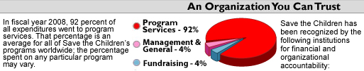 Learn More About How We Use Our Funds ? 92% on Program Services.