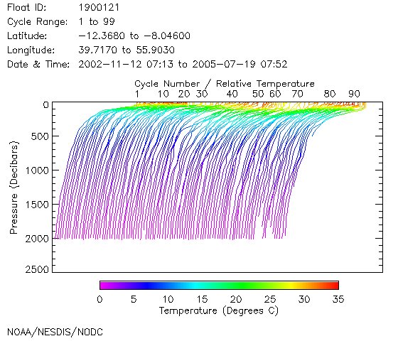 waterfall plot