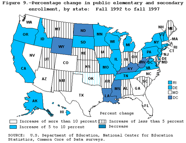 Percentage change in public elementary and secondary enrollment, by state: Fall 1992 to fall 1997