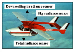 Aircraft derived digital photography