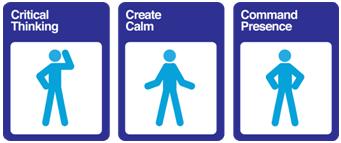 The Three C's Critical Thinking, Create Calm, Command Presence