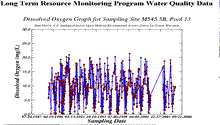 Data preview