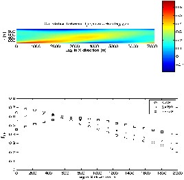 Effects of surface temperature heterogeneity on simulated near-surface air temperature
