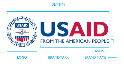 Diagram showing elements of the new USAID logo and brandmark.