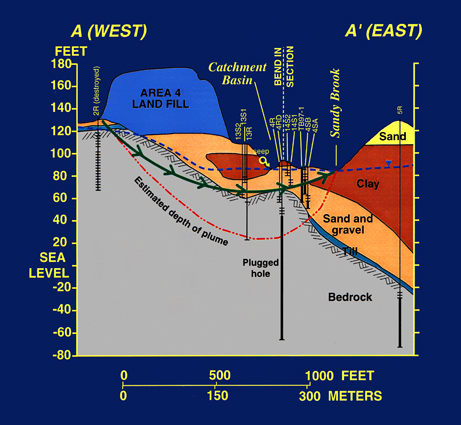 Geohydrologic section line A-A' for Area 4