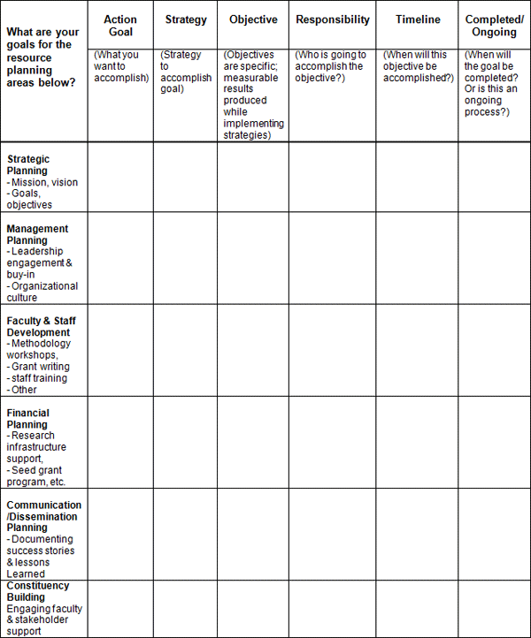 What are your goals for the resource planning areas below?