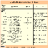 Table, click to enlarge