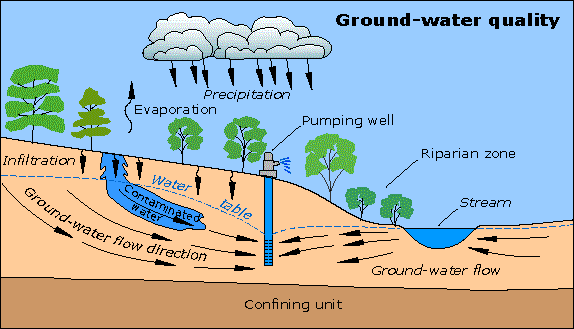 Ground-water flow after more pumping of ground water