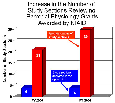 Graph of 