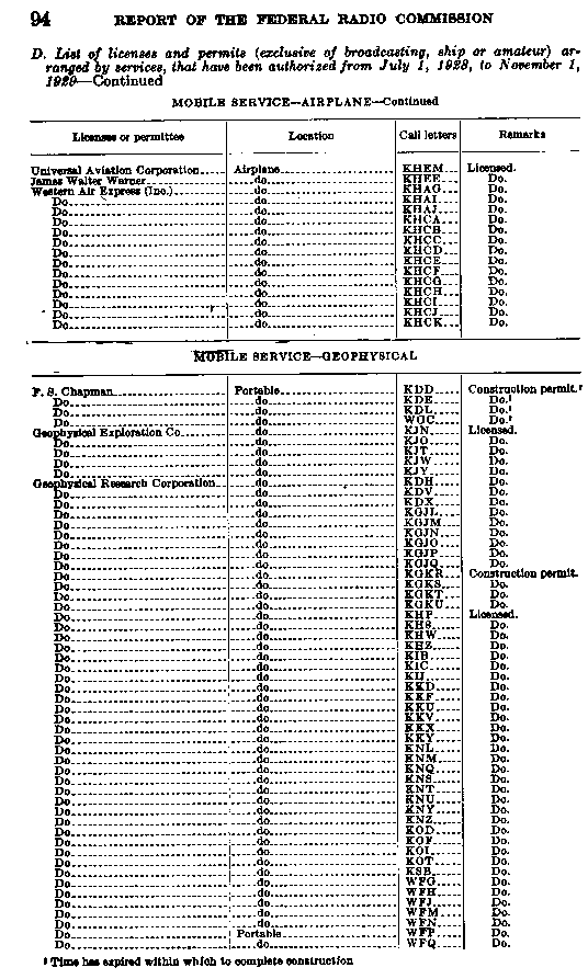 Document Page reference: 17 