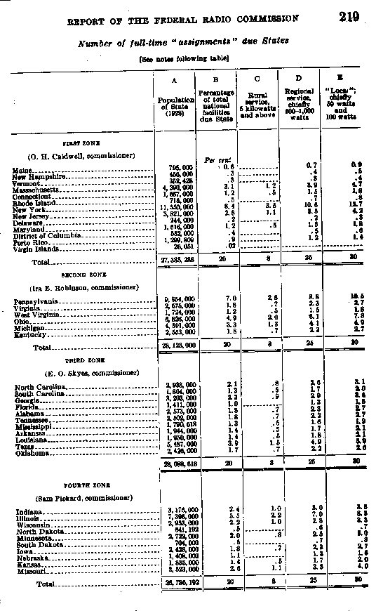 Document Page reference: 29 