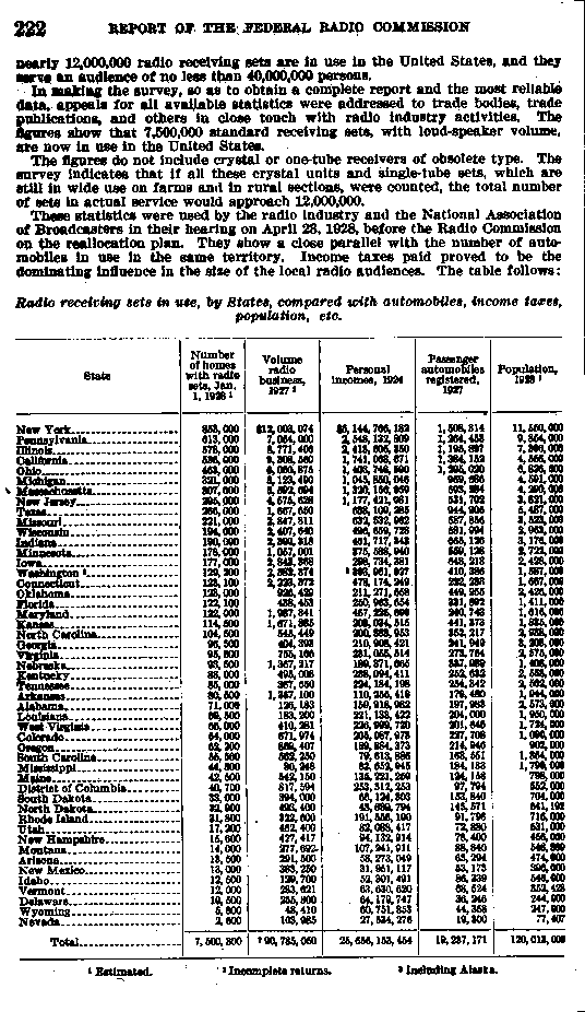 Document Page reference: 32 